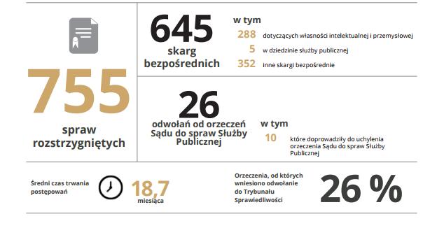 Sąd sprawy