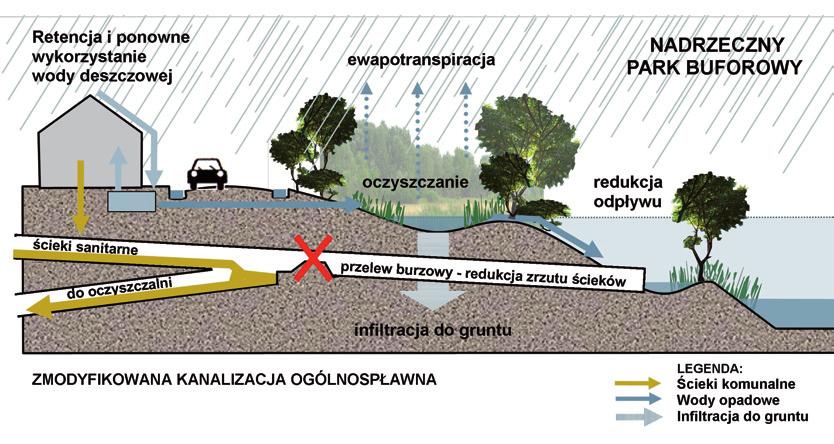 Schemat modyfikacji systemu kanalizacji ogólnospławnej przy