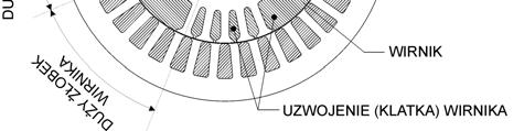 Jak dotąd nie produkuje się silników dwubiegunowych, w których nie udało się rozwiązać wspomnianego problemu.