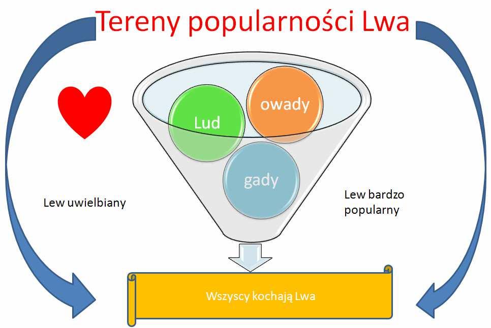 L Polecenie 11 Wstaw nowy slajd poprzez Ctrl+M. Wybierz w Układ slajdu rodzaj slajdu Tytuł i zawartość i uzupełnij wg slajdu poniżej.