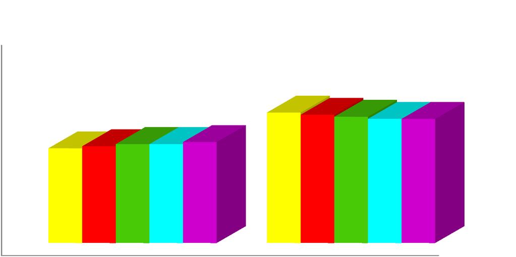 Średnie procentowe wyniki z egzaminów z części matematyczno - przyrodniczej w roku szkolnym 2012/2013 100 Gimnazjum Bystra Gimnazjum