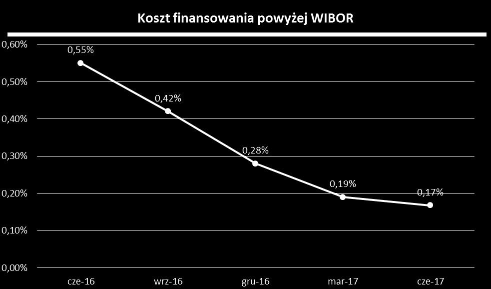 37,9% 32,3% 30,5% 6-12 miesięcy 16,9% 24,5% 24,7% Powyżej roku 26,5% 29,8% 29,9% W