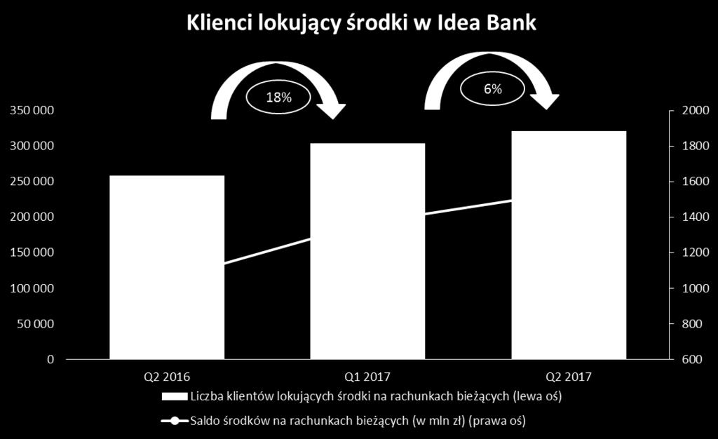 rachunków wyniosła 321 tys.