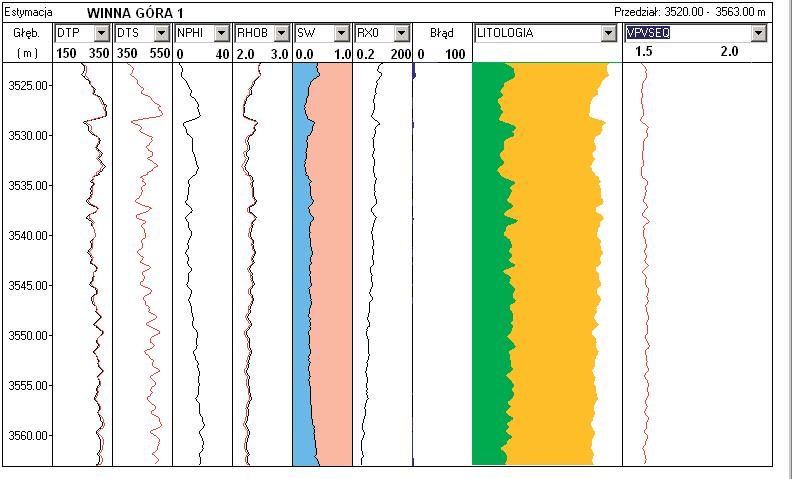 456 J. Jarzyna, M. Ba a & P. Krakowska normalnego, podczas gdy histogram stosunku pr dko ci jest rozdzielony na dwie grupy. Do pierwszej (VPEQ/VSEQ <1.