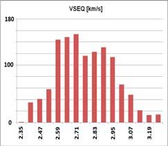 Parameters estimated in Estymacja program red lines, recorded logs black lines in Rotliegend formation in Winna Góra 1 well, at depth section 3520.