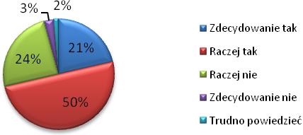 że przedstawiciele aż 55 z 70 uczelni (co stanowi niemal 80% próby), którzy odesłali ankietę ewaluacyjną stwierdziło, że raport pogłębił ich wiedzę na temat badania losów zawodowych absolwentów.