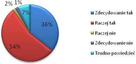 Opinię taką wyrażają bowiem przedstawiciele aż 50 uczelni (przy czym zdecydowanie z opinią taką zgadza się 15 uczelni, a 35 raczej wyrażoną opinię podziela).