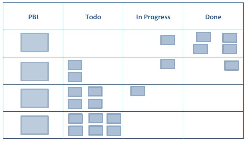 Tablica Kanban Sprint Backlog