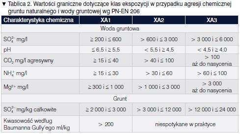 mechanicznym i innym fizycznym (rys. 2). Do przyczyn mechanicznych należą uderzenia, przeciążenia, przemieszczenia (osiadanie), a także wibracje bądź wybuch.