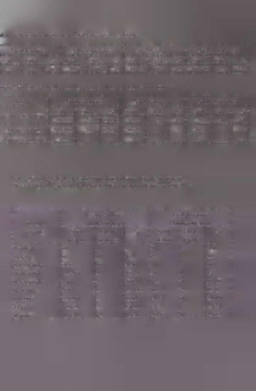 2-66,7-35 -39 9-25 -397-416 IB -4,5-2100-4400 53 1,2-2,5 abela 2.