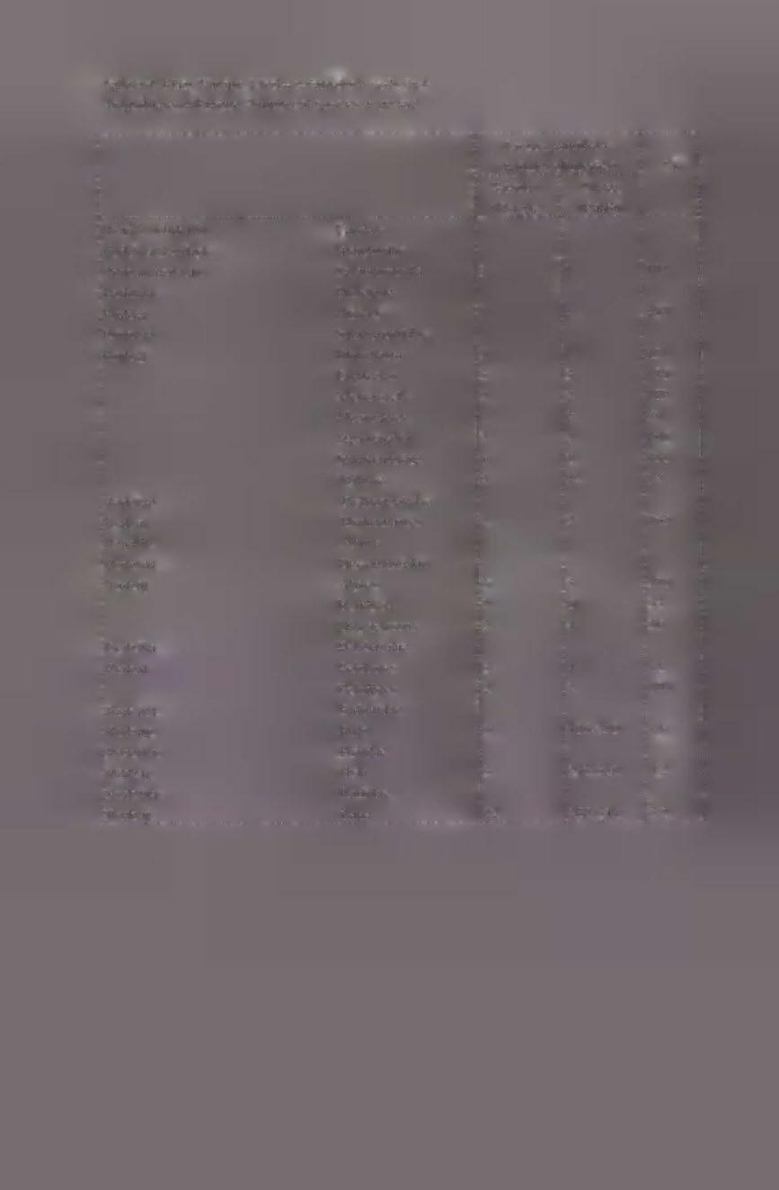 Caudata Rodzina (family): Hynobiidae Rodzaj (genera): Salamandrella 1 1 100 Rodzina: Proteidae Rodzaj: Proteus 1 1 100 Rodzina: