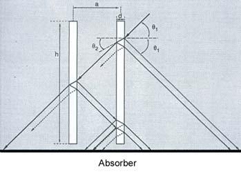 182 Ryc. 2. Przenikanie promieniowania słonecznego przez struktury otwarte transparentnej izolacji termicznej z kanałami równoległymi do powierzchni absorbera 5 Fig. 2. Transparent thermal insulation materials open cells parallel to the absorber.