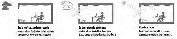 Warto również stosować zintegrowane systemy zarządzania światłem naturalnym i sztucznym.