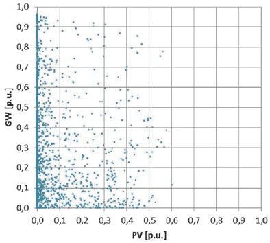For readability, the presented examples relate to a period of one year (2011).
