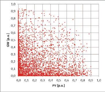M. Bajor et al. Acta Energetica 3/28 (2016) translation 14 18 This is a supporting translation of the original text published in this issue of Acta Energetica on pages 14 18.
