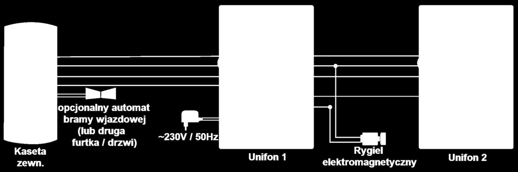 Rygiel elektromagnetyczny oraz automat bramy pokazane na powyższym schemacie stanowią elementy wyposażenia dodatkowego. 5.