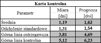 Kryteria te różnią się od siebie ze względu, że są to kryteria zarówno ilościowe (deterministyczne) jak i jakościowe (rozmyte).