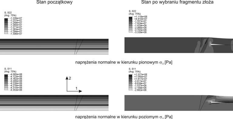 Rys. 2. Napr enia normalne w masywie skalnym przed i po wybraniu fragmentu z o a Rys. 3.