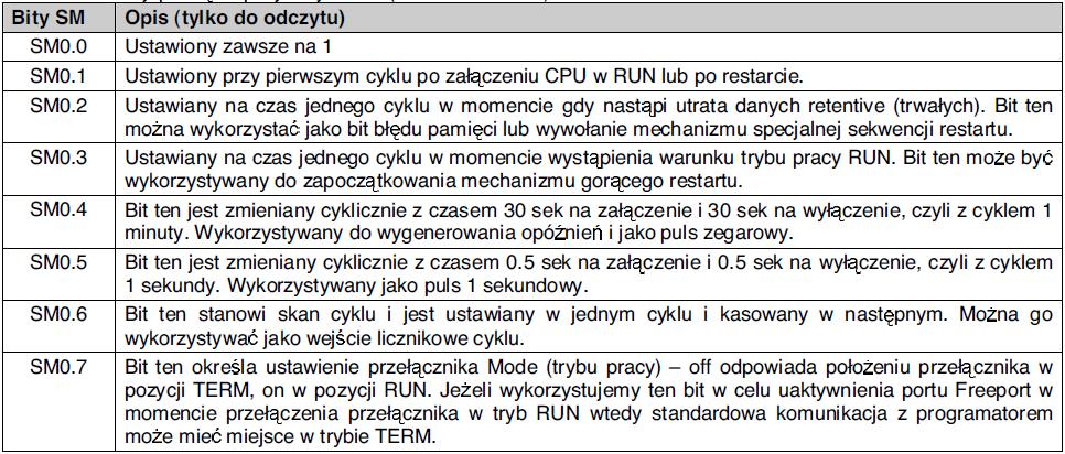 Systemowe bity pamięci SM Bity systemowe zawierają różne informacje i funkcje