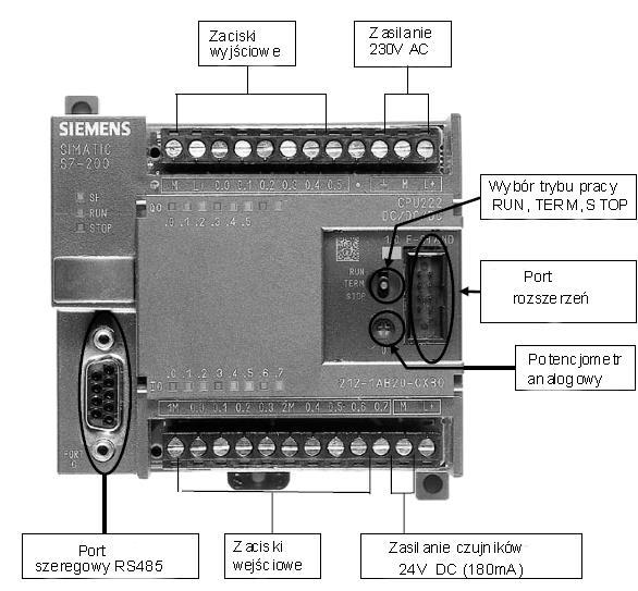 PLC