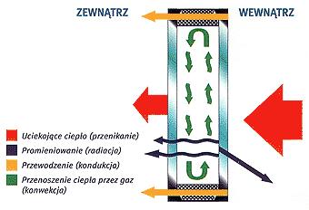 Przenikanie