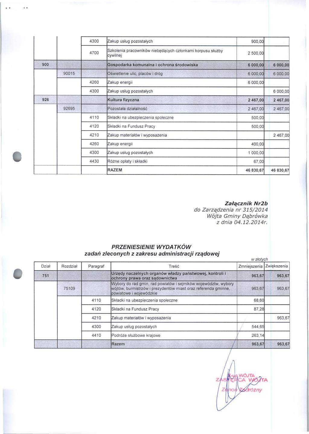 4300 Zakup usług pozostałych 900,00 4700 Szkolenia pracowników niebędących członkami korpusu służby cywilnej 2 500,00 900 Gospodarka komunalna i ochrona środowiska 6 000,00 6 000,00 90015 Oświetlenie