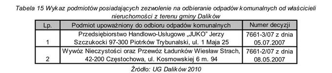 2.3. System zbierania odpadów komunalnych na terenie gminy Przez zbieranie odpadów zgodnie z art. 3 ust. 1 ustawy z dnia 27 kwietnia 21 r. o odpadach (tekst jednolity Dz. U. 27 r. nr 39 poz.