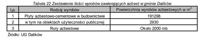 24 zawarła porozumienie z gminą Wartkowice, w sprawie odbioru, transportu i unieszkodliwiania zwłok zwierzęcych z jej terenu.