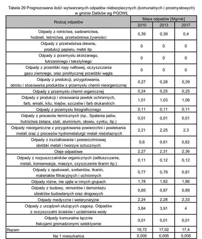 4. Założone cele i przyjęty system gospodarki odpadami komunalnymi 4.1.