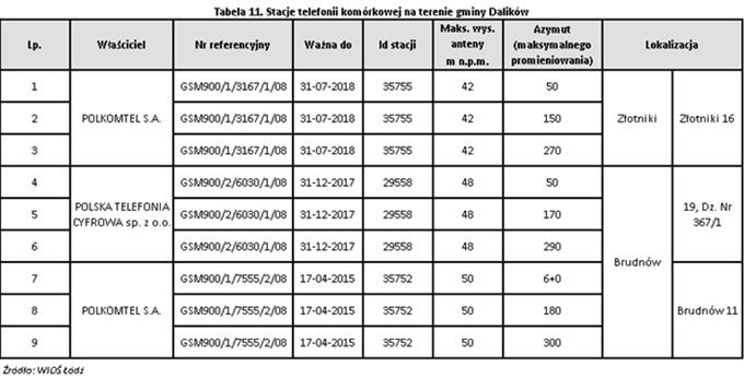 Uciążliwość emitowanego hałasu zależy także od specyfiki urbanistycznej sąsiadujących z zakładami terenów.