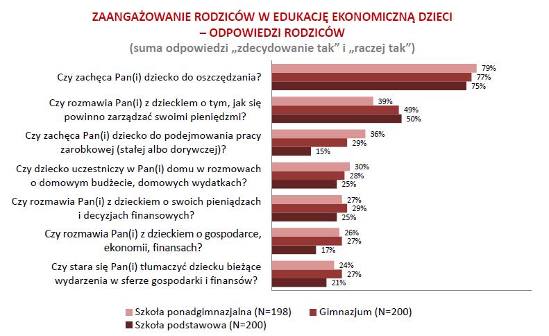 Rodzic przewodnik po świecie finansów Źródło: konsorcjum Pracowni Badań i