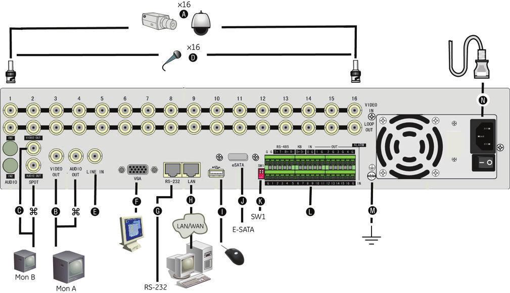 Rysunek 1: DVSR xu - tylny panel Wymagane połączenia A. Podłącz do 16 kamer do wejść wideo BNC.