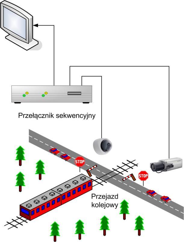 media transmisyjne, urządzenia rejestrujące i analizujące, monitory, układy zasilania, inne (np. dodatkowe układy oświetlenia, układy zabezpieczające).