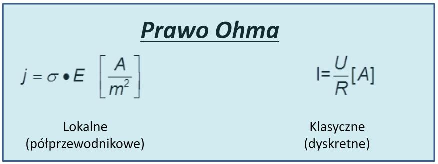 Konduktywność, prąd unoszenia, ruchliwość T=300K; E=0