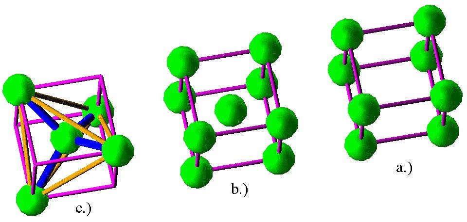 Budowa ciała stałego, a zwłaszcza kryształów a) sieć regularna b) przestrzennie centrowana c) tetraedr (k.