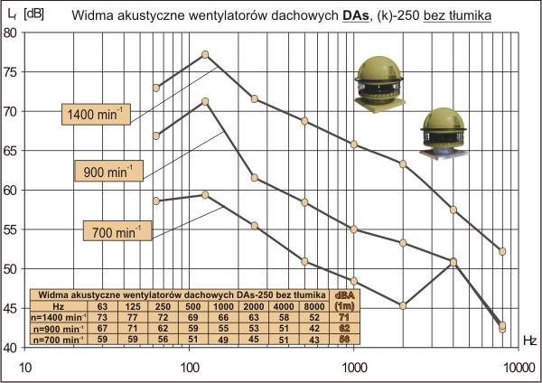 Jak opisujemy parametry naszych urządzeń?