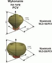są w rozmiarach od φ160 φ400