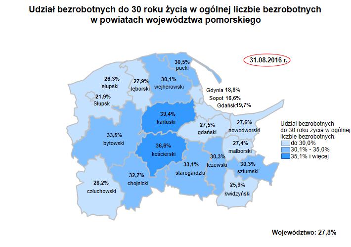 Źródło: Opracowanie własne na podstawie danych GUS.