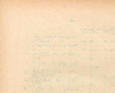 192 6. Zakł. Elektro", Łaziska Gór. Zgłoszone deklaracje Wpłacono do Kweslur, do dn. do dn. 5.1.35. r.