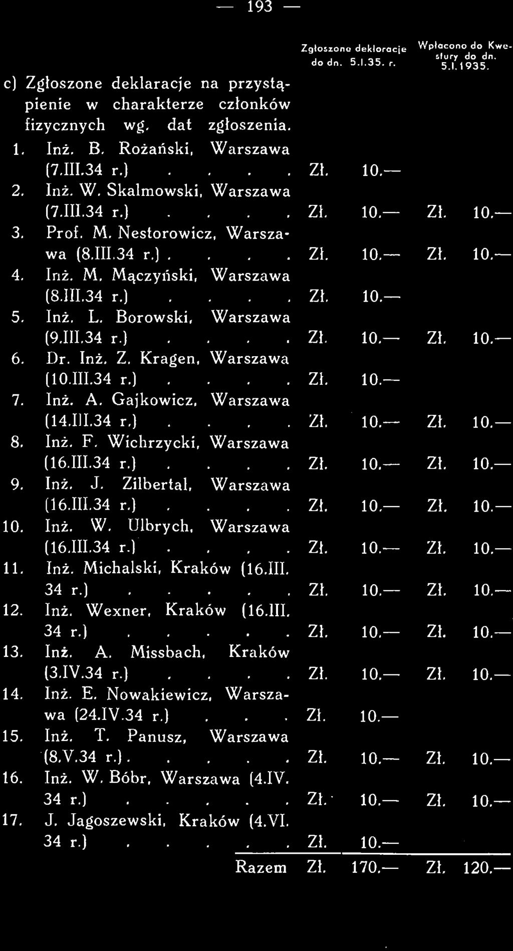 Inż. T. Panusz, Warszawa (8.V.34 r.).....zł. 10. Zł. 10. 16. Inż. W. Bóbr, Warszawa (4.