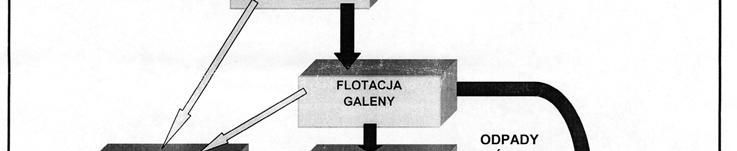 0-4.5 % Zn (blenda cynkowa) i 1.0-1.5 % Pb (galena).