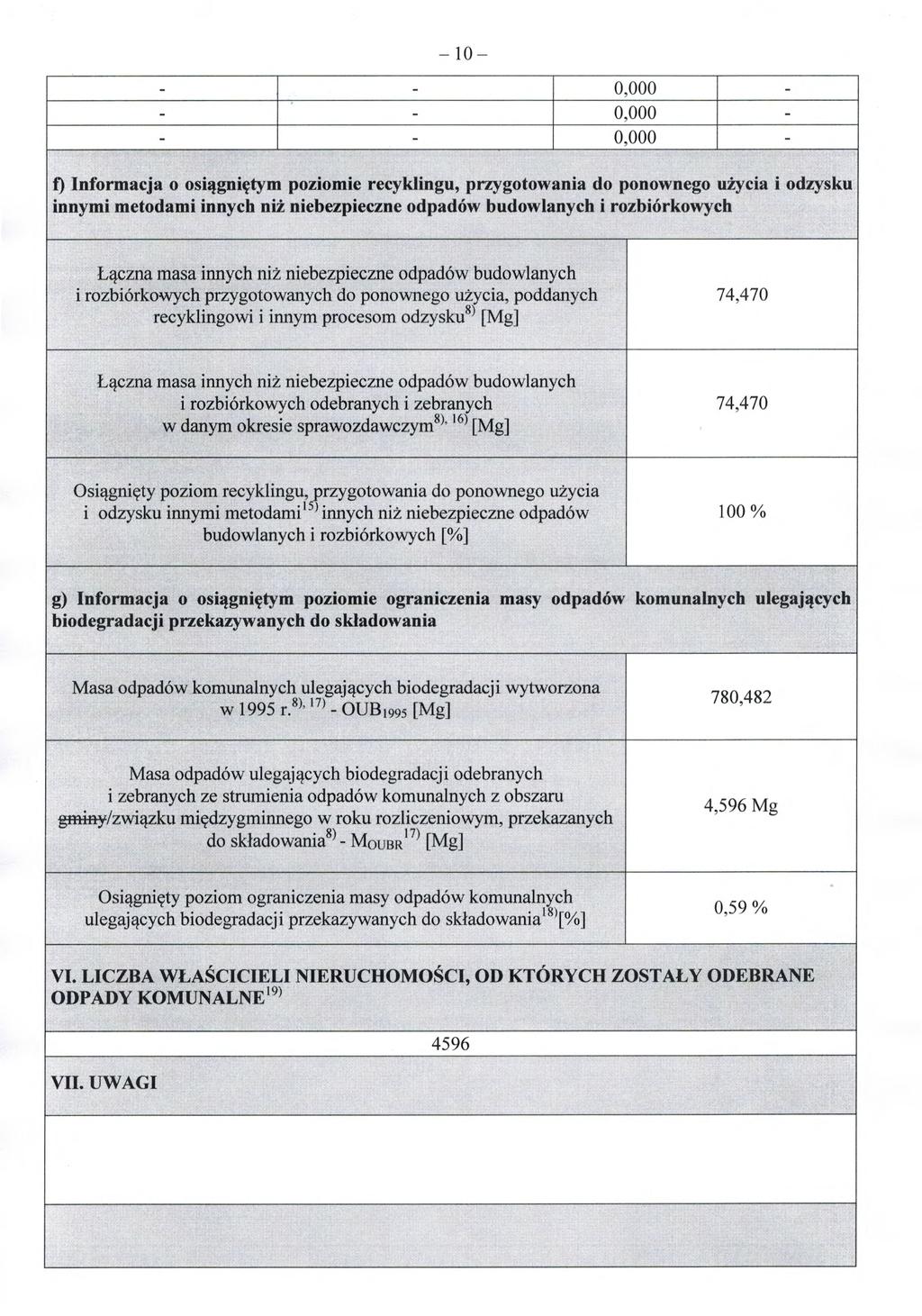 - 10- f) Informacja o osi ągniętym poziomie recyklingu, przygotowania do ponownego użycia i odzysku innymi metodami innych niż niebezpieczne odpadów budowlanych i rozbiórkowych Łączna masa innych ni