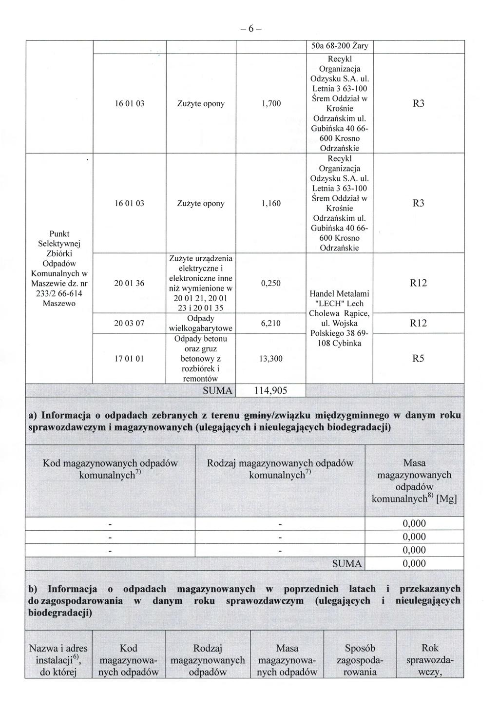50a 68-200 Żary Recykl Organizacja Odzysku S.A. ul. Letnia 3 63-100 160103 Zużyte opony 1,700 Śrem Oddział w Krośnie R3 Odrzańskim ul.
