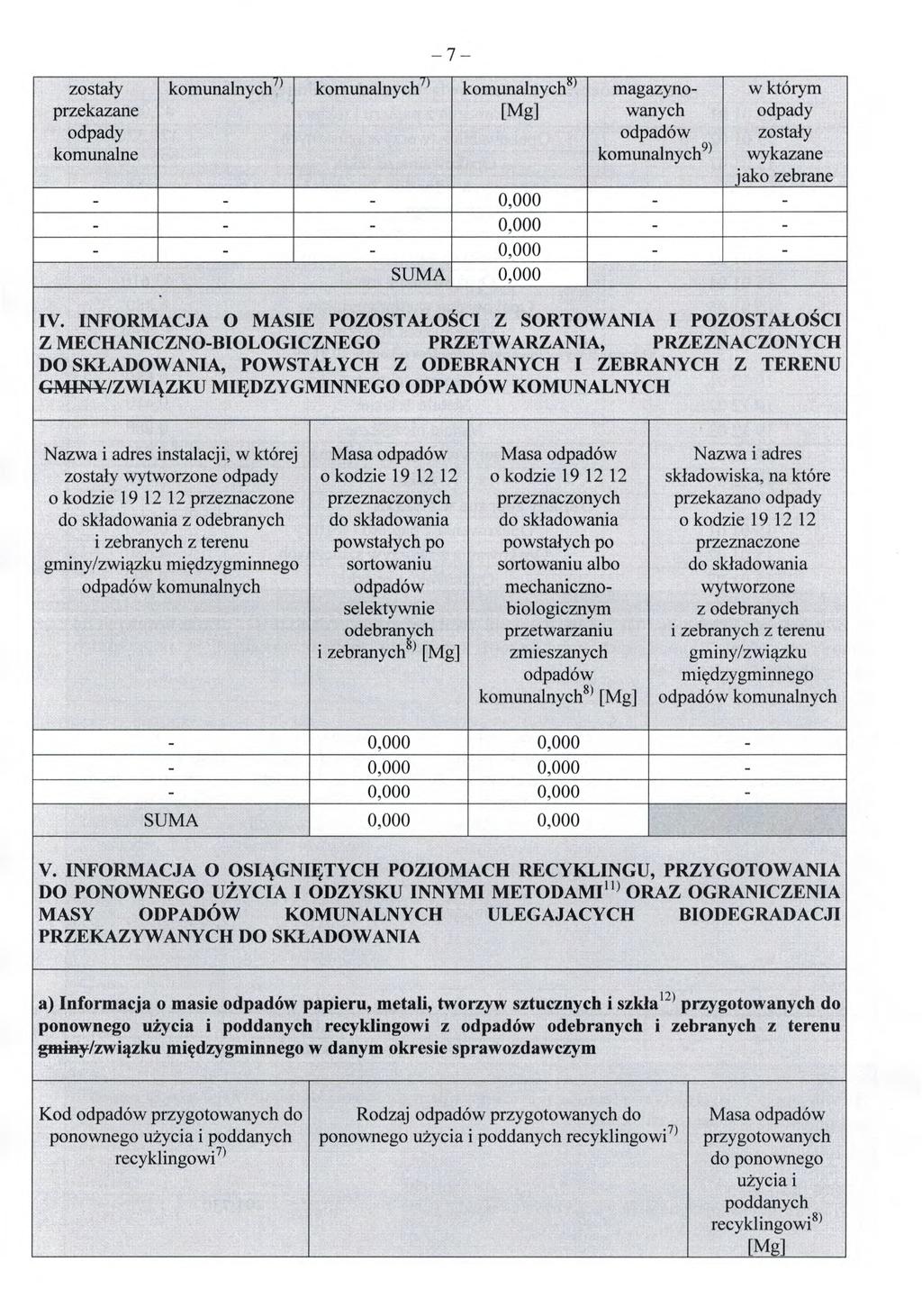 zostały komunalnych ) komunalnych 7) komunainych 8 magazyno- w którym przekazane [Mg] wanych odpady odpady odpadów zostały komunalne komuna1nych 9 wykazane jako zebrane - - - - - - - - - SUMA 0,000