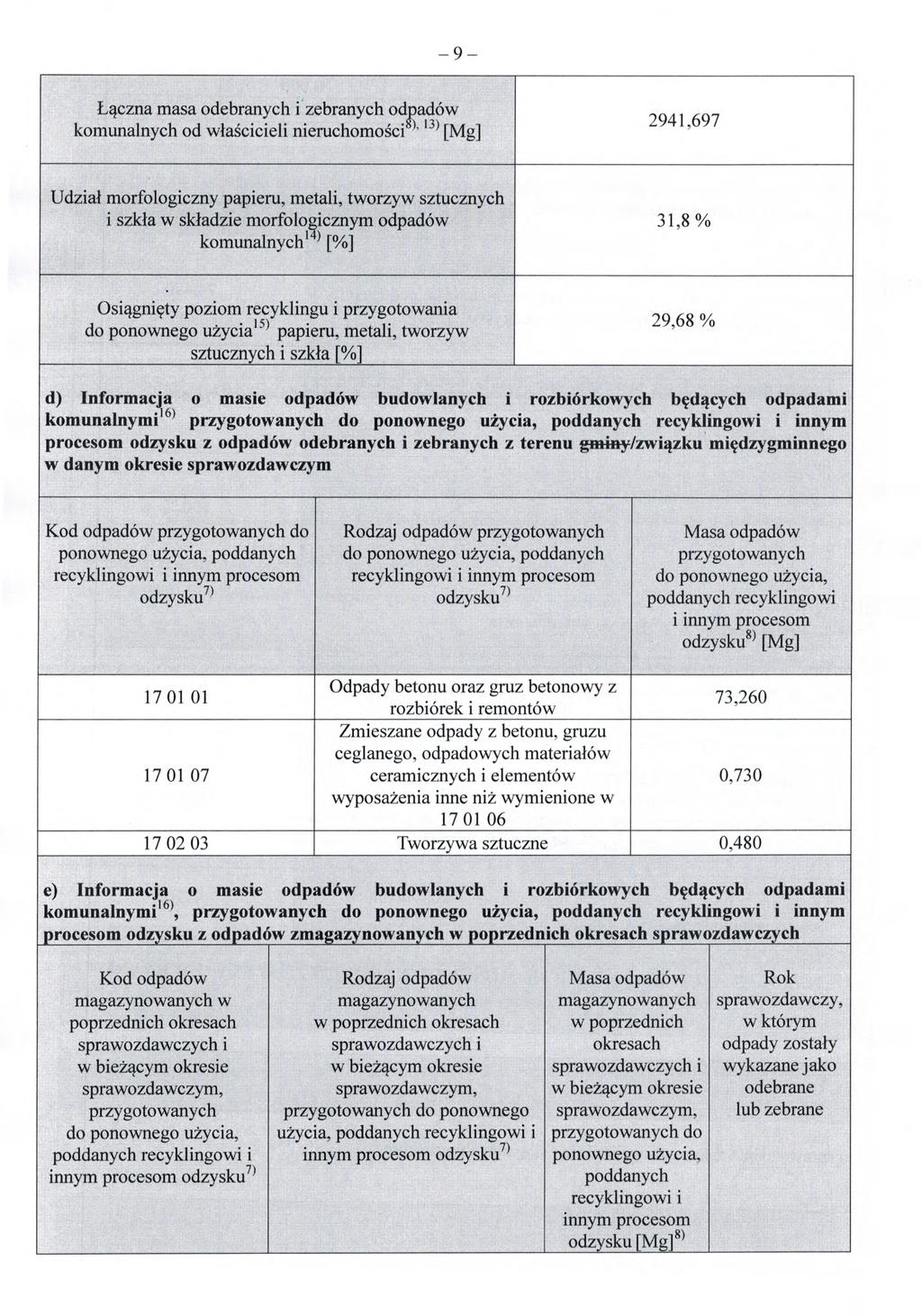 -9 Łączna masa odebranych i zebranych odpadów.