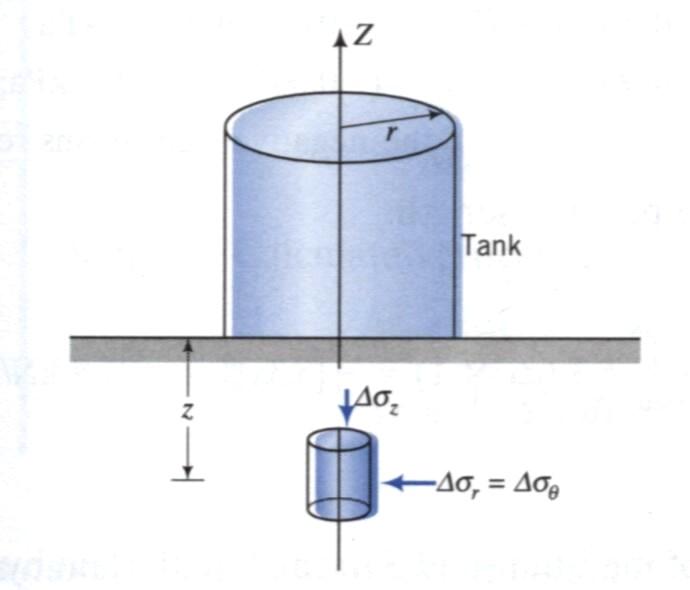 Geomechaniki,