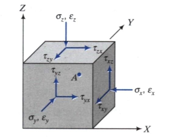 Hooke law in D E ) ( 0 0 0 0 0 0 ) ( 0 0 0 0 0 0 ) ( 0 0 0 0 0 0 0 0 0 0 0 0 E E E G G G