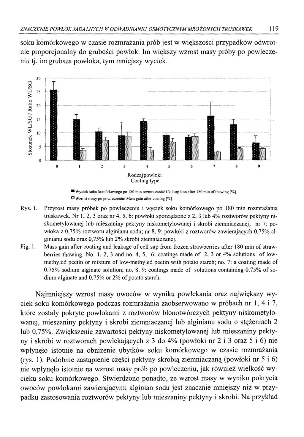 ZNACZENIE POWŁOK JADALNYCH W ODWADNIANIU OSMOTYCZNYM MROŻONYCH TRUSKAWEK 119 soku komórkowego w czasie rozmrażania prób jest w większości przypadków odwrotnie proporcjonalny do grubości powłok.