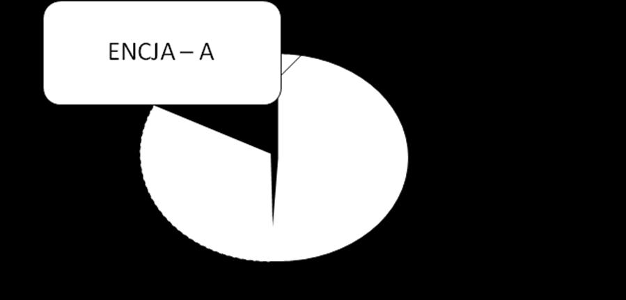 8. Związek rekurencyjny i jego reprezentacja graficzna Związek rekurencyjny to związek, w którym ta sama encja występuje więcej niż raz w różnych rolach. 9.