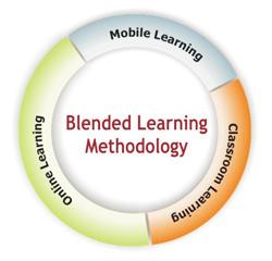Definicje B-learning z ang. Blended learning odnosi siê po³¹czenia ró nych metod nauczania.